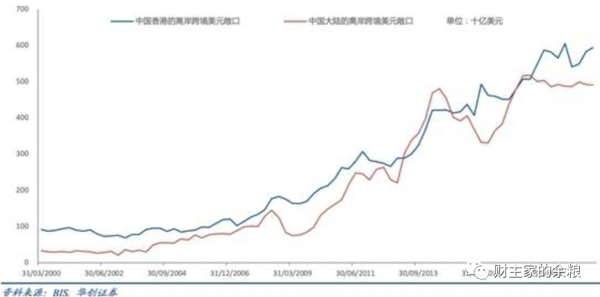美国之外的美元有多少？