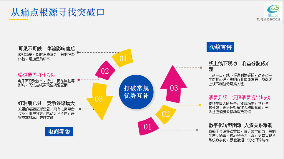 互联网时代彻底改变了中国零售行业社交电商新零售模式怎么做