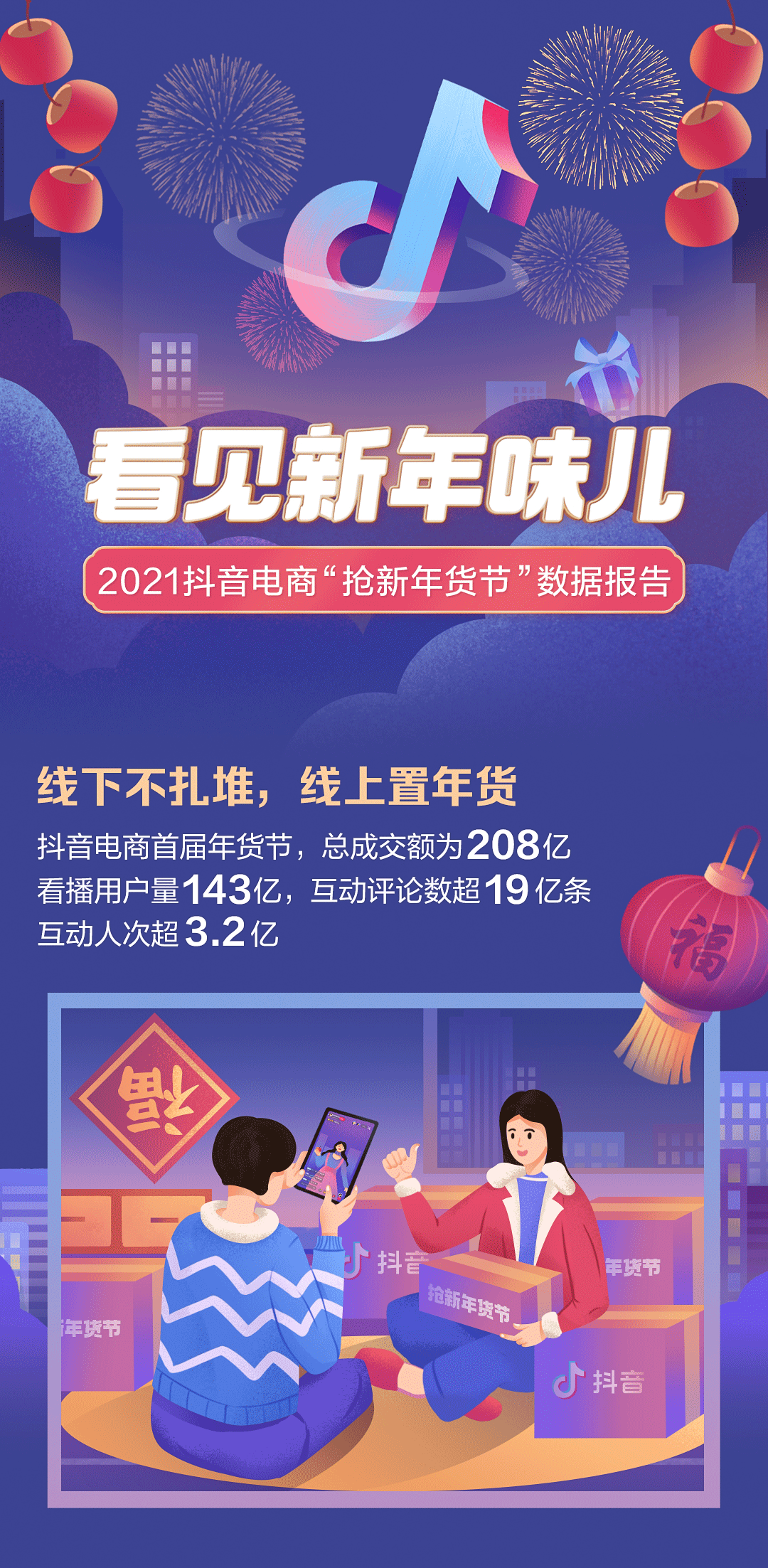 抖音年货节数据报告出炉:成交额最高羽绒