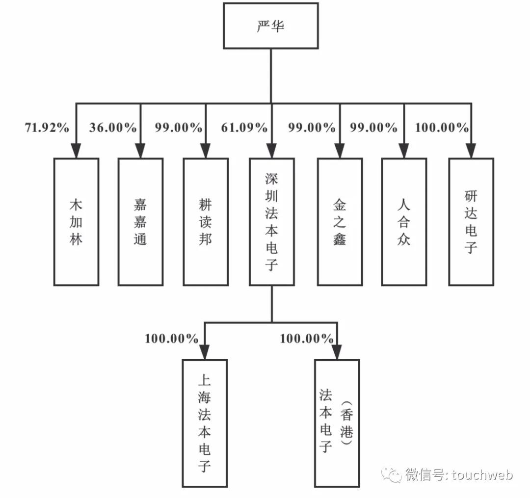 法本信息深交所上市市值69亿被称为it包工头