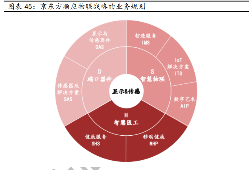 京东方A深度报告：全球显示面板龙头新时代更进一步