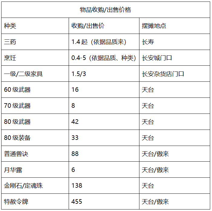 梦幻西游：「牡丹亭」天科组玩家众多，更有养育孩子的明星玩家