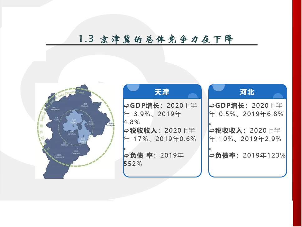 北京大都市圈拥有经济中心的巨大动能