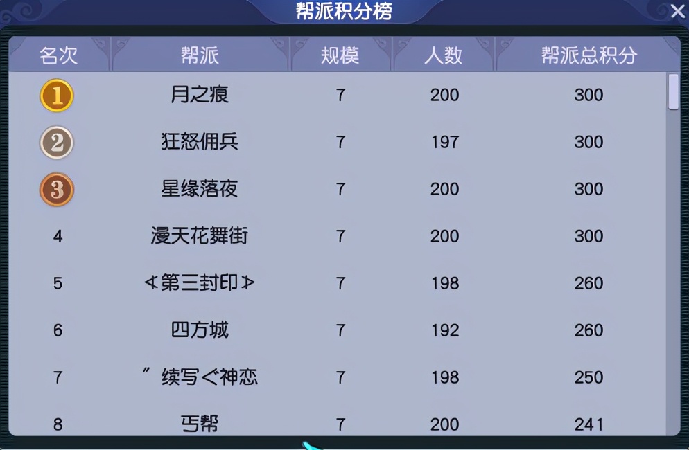 梦幻西游：「逍遥城」简介，集PVP和PVE一体的热度大区