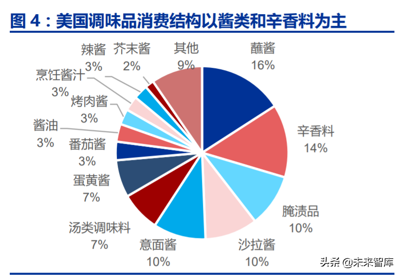 调味品行业深度报告：千调百味，精品长牛