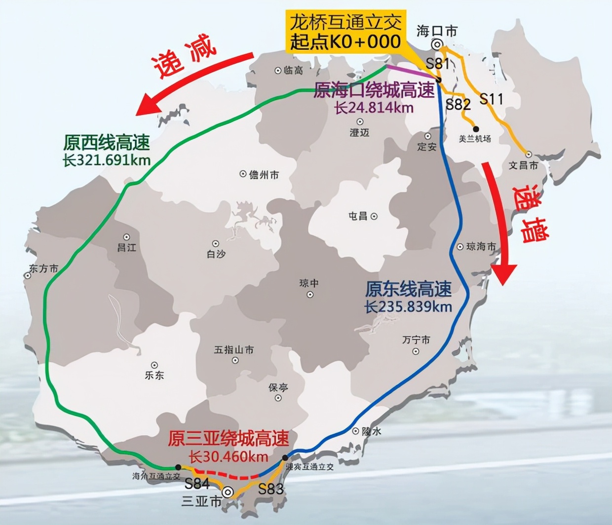 海南环岛高速公路图2010年8月1日,海南省统一对海南省高速公路网线路