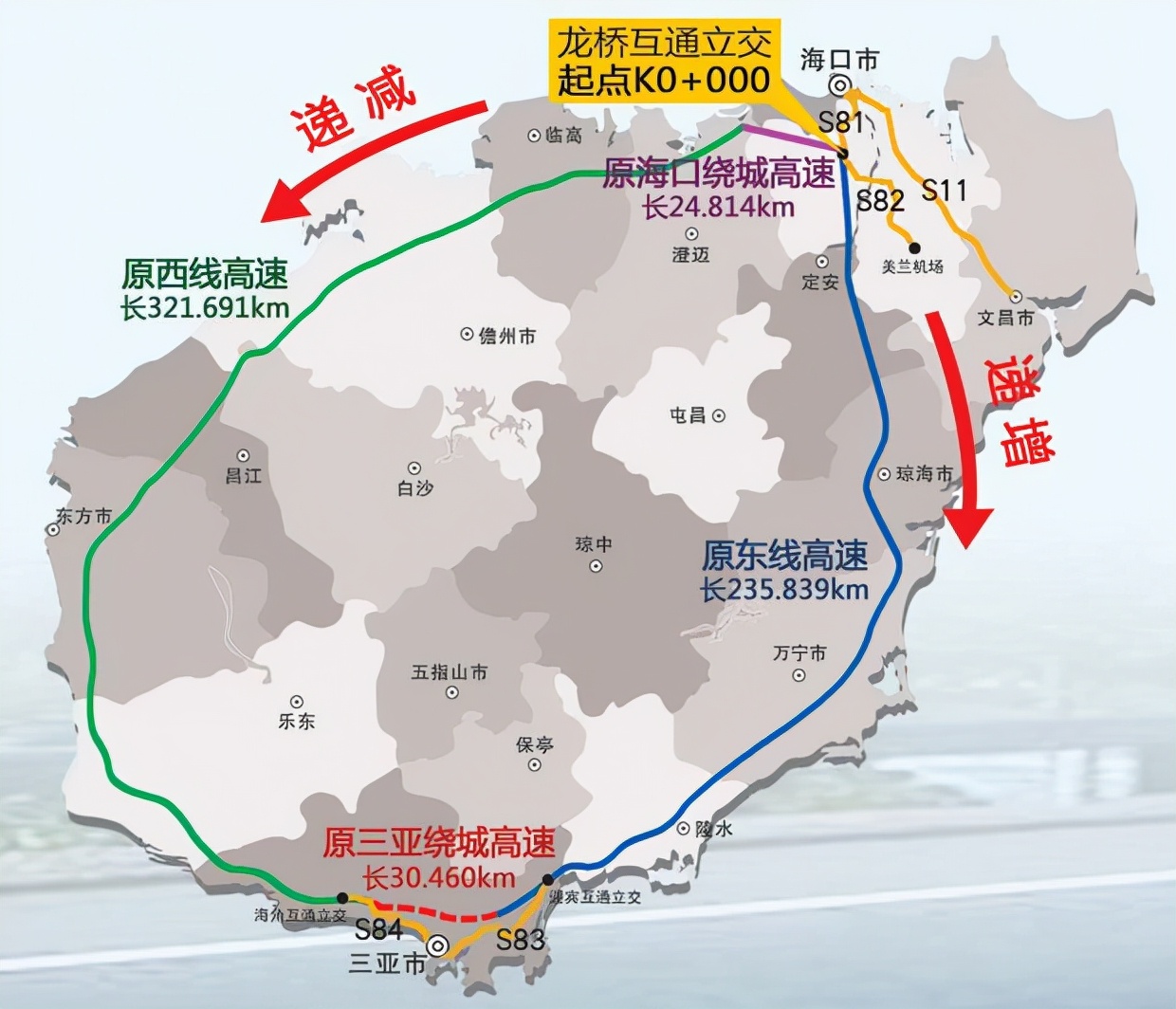 公路网线路进行编号,海口绕城高速公路一期,海南省原环岛东线高速公路