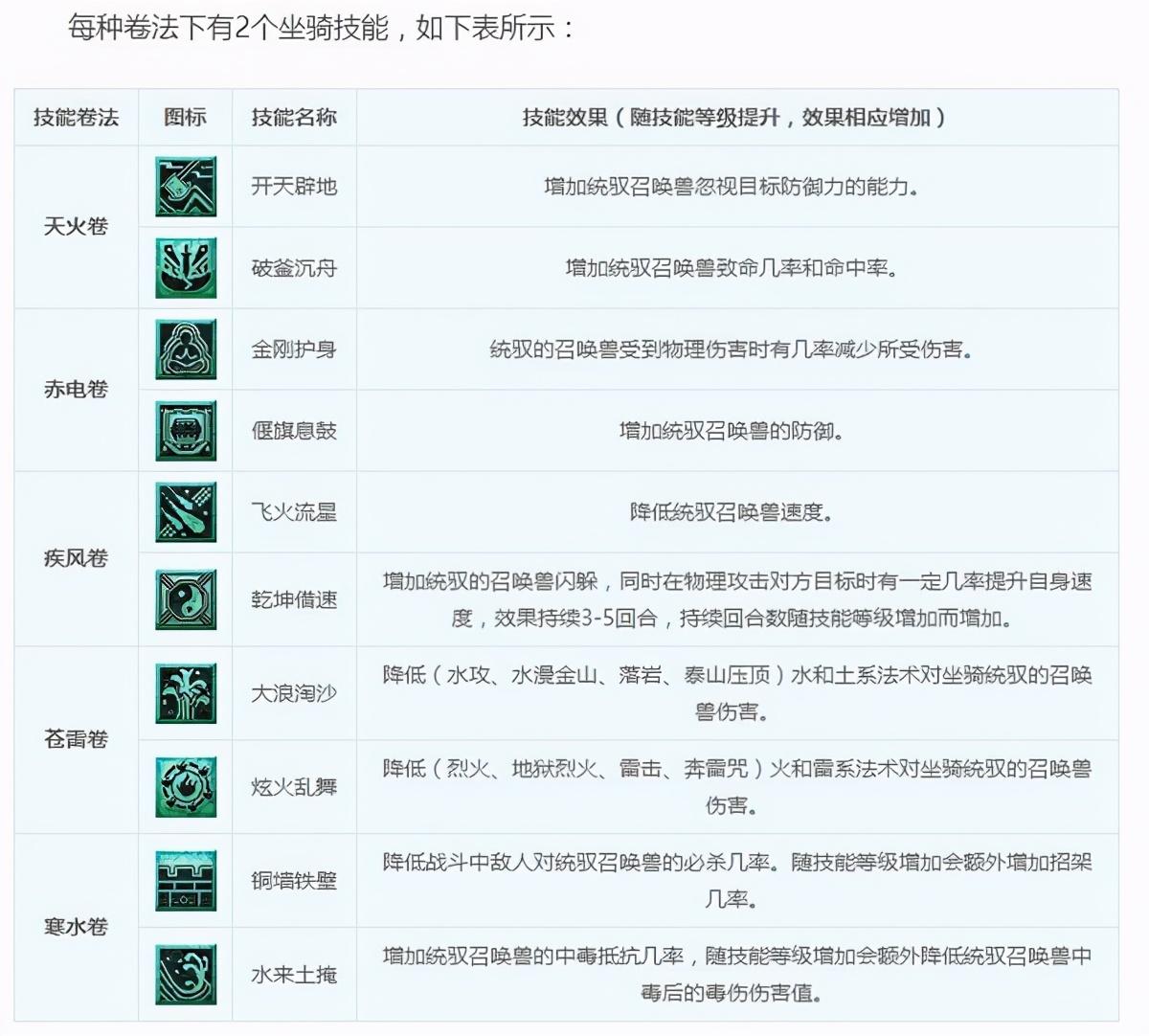 梦幻西游：不是说梦幻玩家不能早起吗？早上六点的五行就堵车了