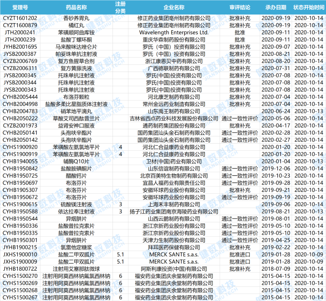 CDE药审新动态！康宁杰瑞两款双特异性抗体临床申请获受理