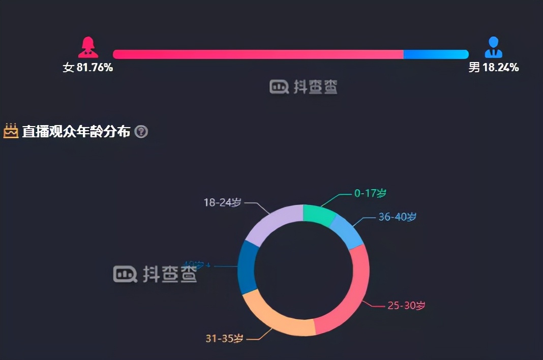 抖音夫妻档直播带货深入分析:广东夫妇和