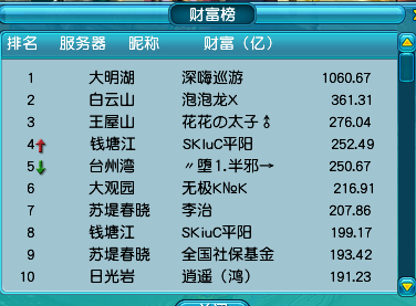 梦幻西游：已被抛弃股票系统，对稳定梦幻经济做的贡献不可磨灭