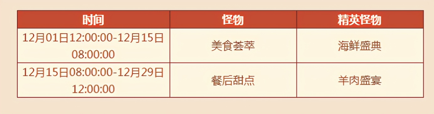 梦幻西游：嘉年华整点玩法详解，这BOSS打着打着容易饿