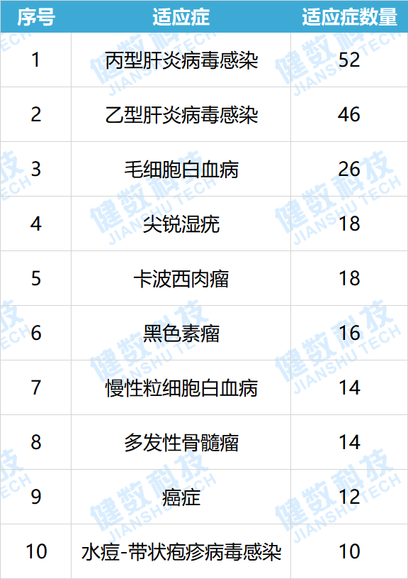 盘点：全球感染领域最热药物靶点一览