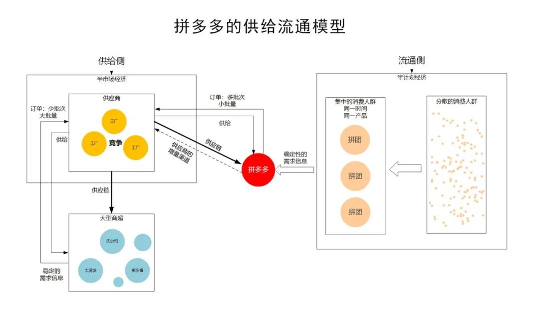 新电商时代由淘入拼拼多多教会了我们什么