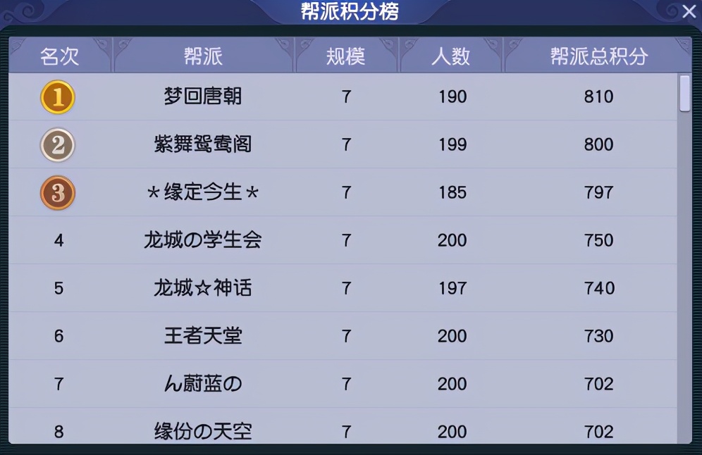 梦幻西游：「雁门关」散人众多，靓丽主播“魅小舞”就是其一