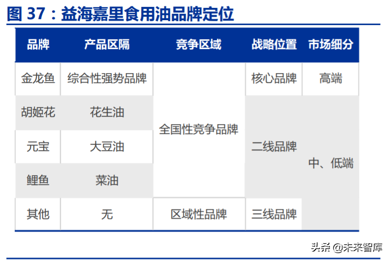 调味品行业深度报告：千调百味，精品长牛