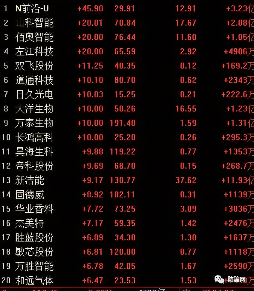 网曝运鸿被查数名员工被带走