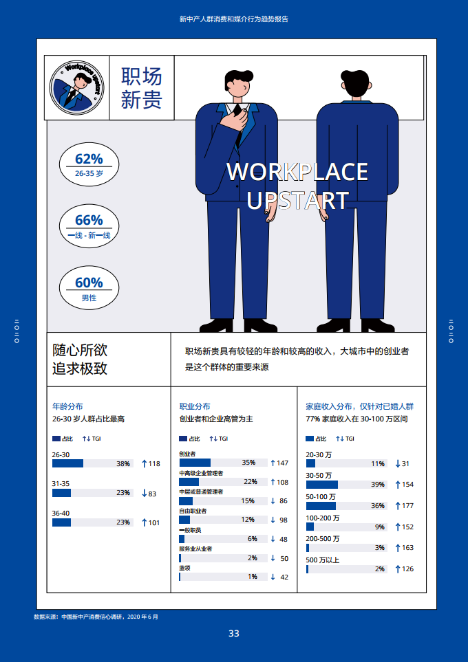 2020新中产人群消费和媒介行为趋势报告