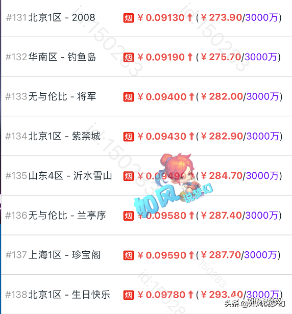 梦幻西游：网红区雪山金价跌破全服前3，4特殊技能雷鸟43万交易