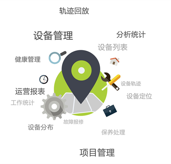 数字化转型赋能 中联重科智慧服务打造客户“超级连接”