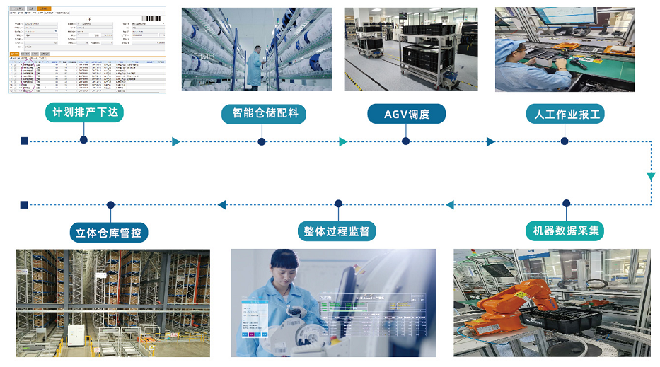 科远智能工厂管控一体化系统帮助传统制造企业实现智慧呼吸中华网