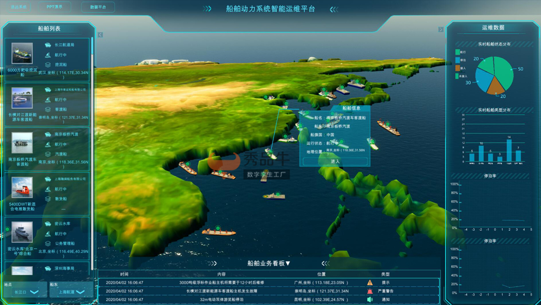 秀品牛船舶动力系统综合运维监控数字孪生