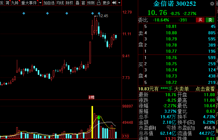 5g相关股票有哪些股票收益排行榜及代码分析