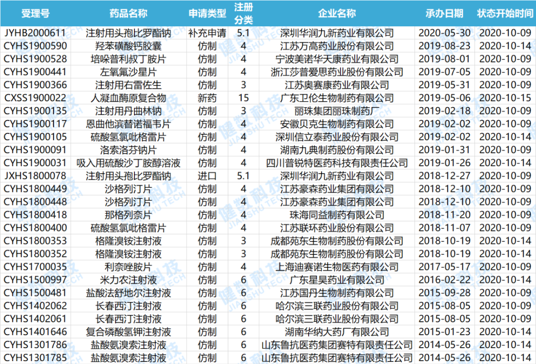 CDE药审新动态！康宁杰瑞两款双特异性抗体临床申请获受理