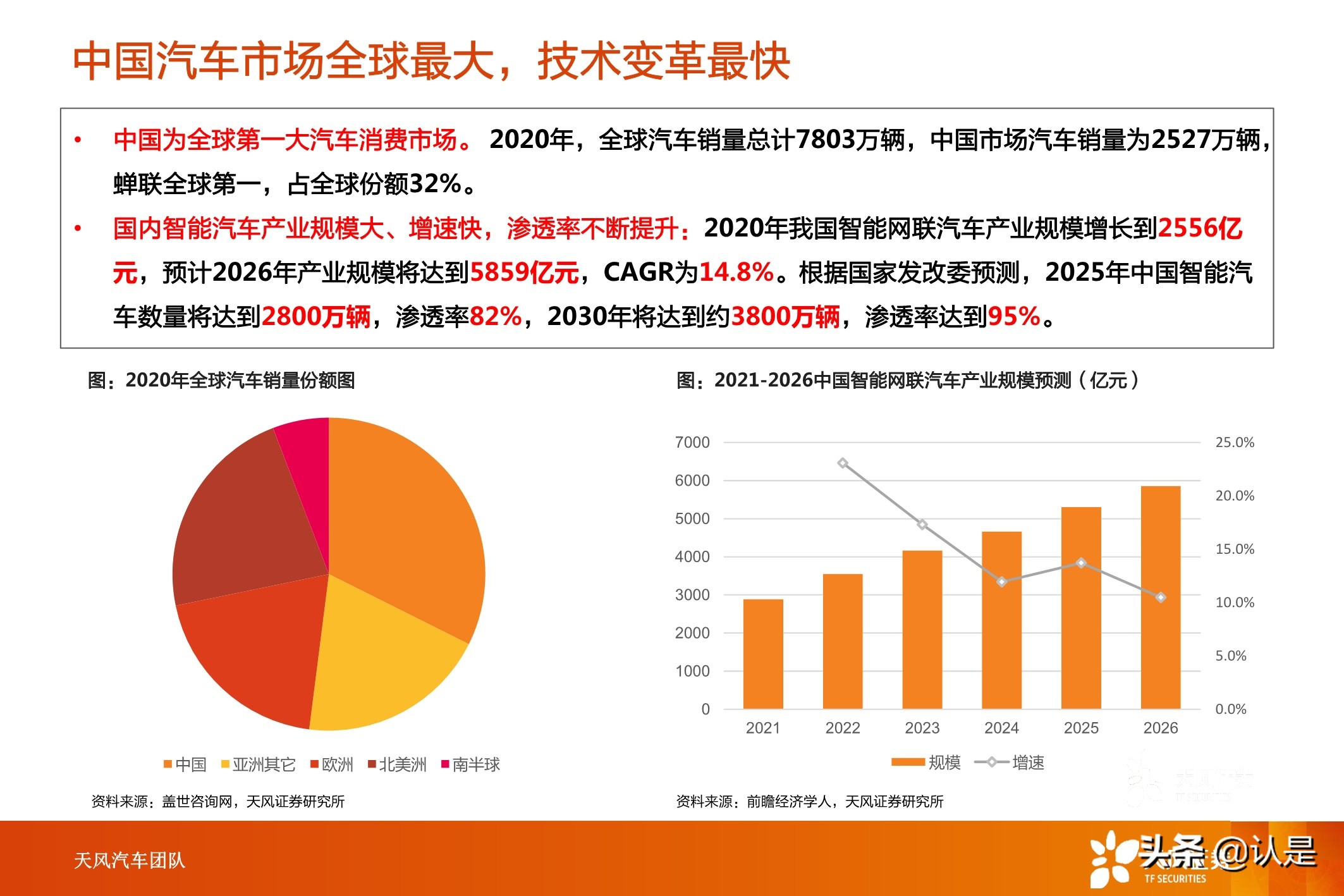 汽车行业未来发展趋势前瞻分析十年十大预测