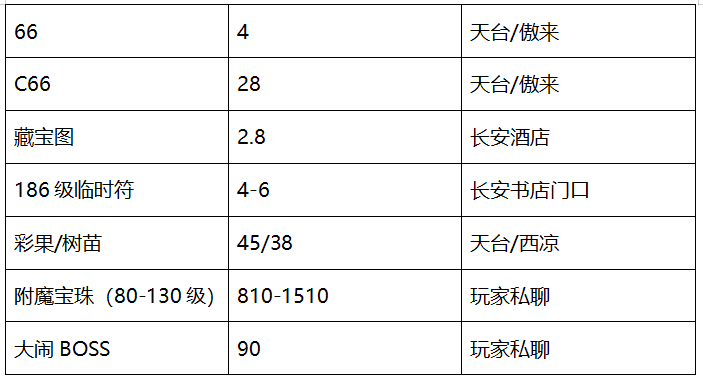 梦幻西游：「龙拳」——曾处于话题中心的服务器