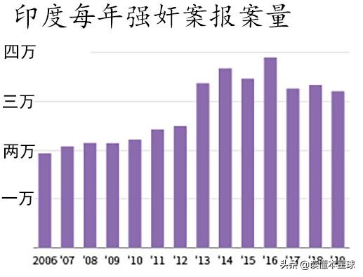 在印度，为什么用厕所会特别难？