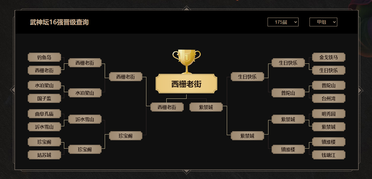 梦幻西游：从战术大师到众矢之的，菠萝何以成为指挥圈槽点之王？