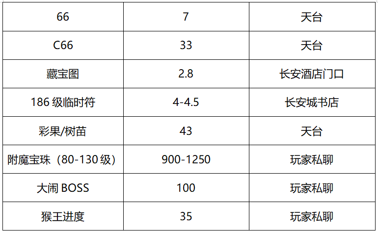 梦幻西游：「太和殿」内，有一位佛前许愿、力战蚩尤的奇女子