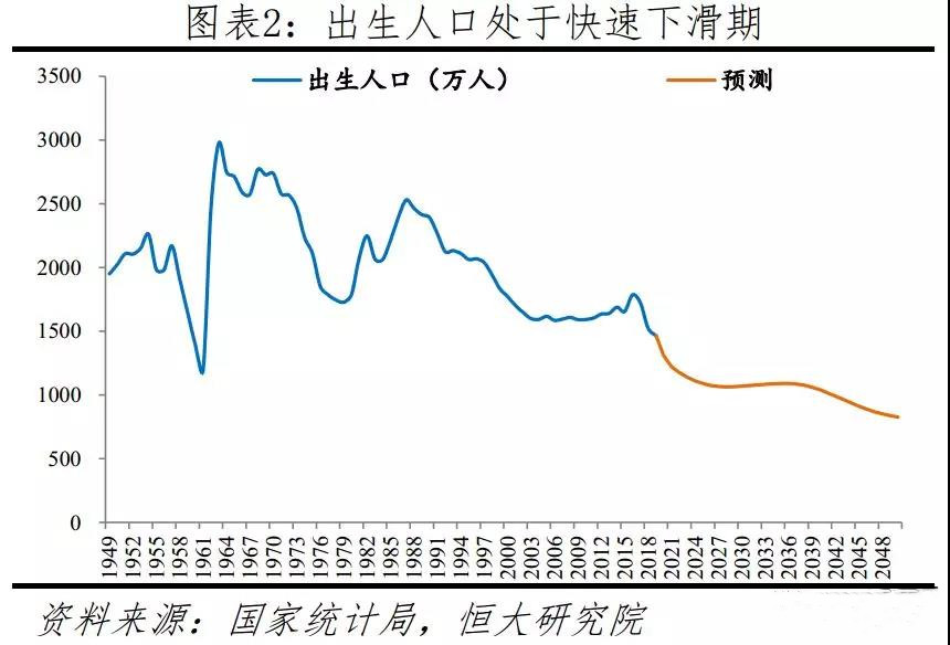 老龄化加速应&quot;尽快放开三孩&quot;？人口学专家：意义不大