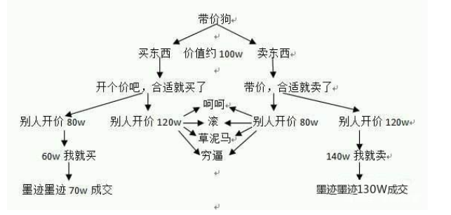 梦幻西游：代价党和自用党，谁更惹人烦