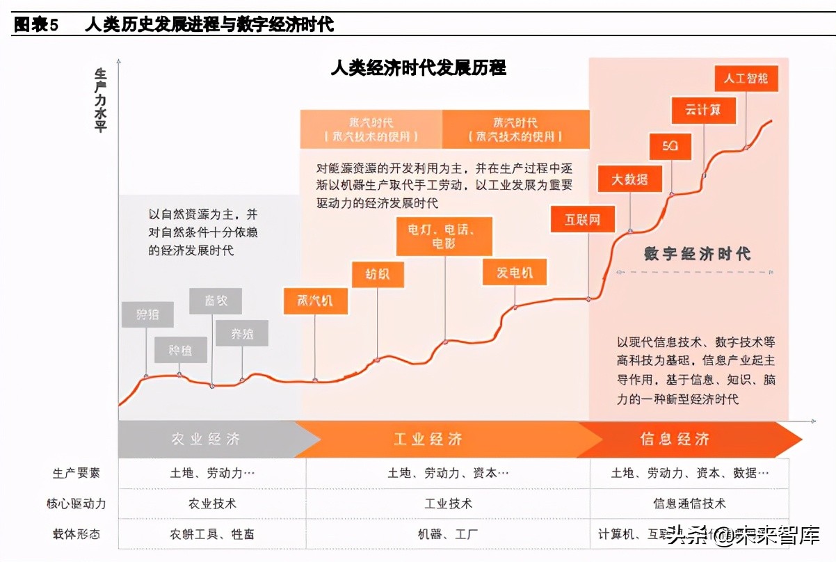 增长的巨大潜力,引发了影响之后数十年社会经济变革的第三次工业革命