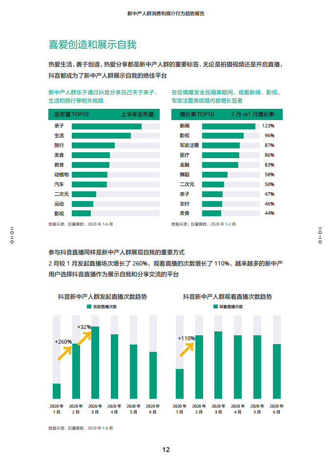 2020新中产人群消费和媒介行为趋势报告