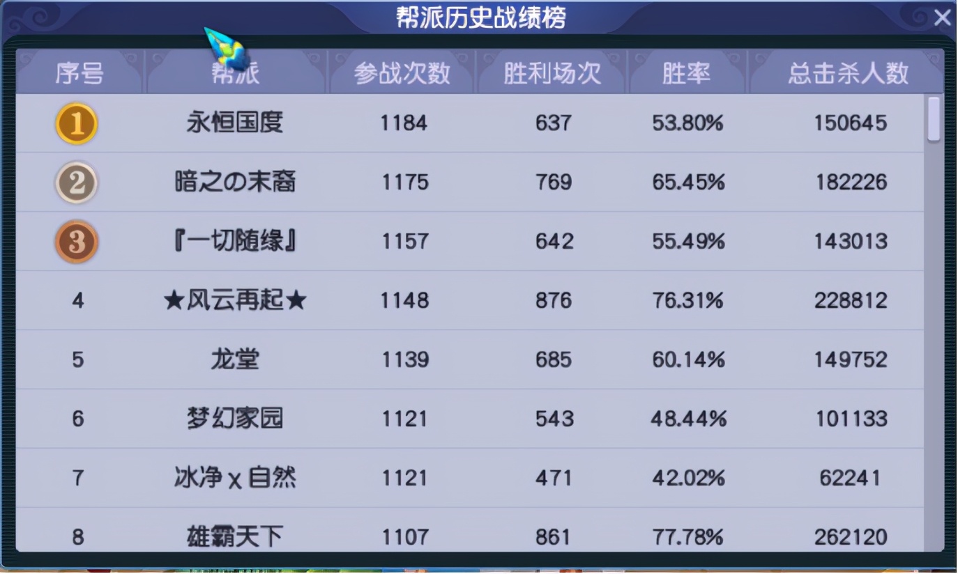 梦幻西游：「明秀园」——切切实实的战术大师摇篮