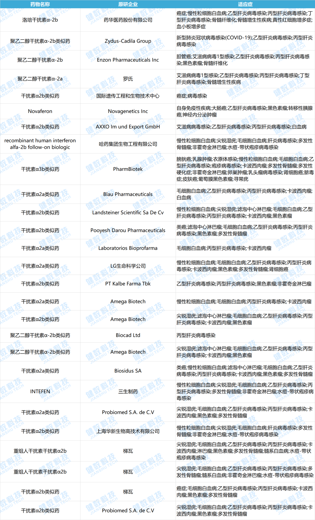 盘点：全球感染领域最热药物靶点一览
