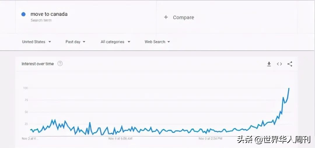 大批美国居民逃离加拿大，“北漂”到底有什么魅力？