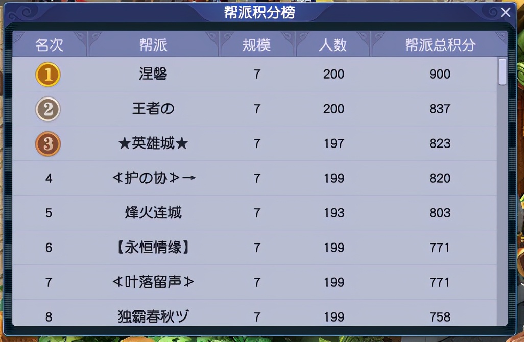 梦幻西游：「南阳府」在多次合服之后，如今散人众多、环境友善