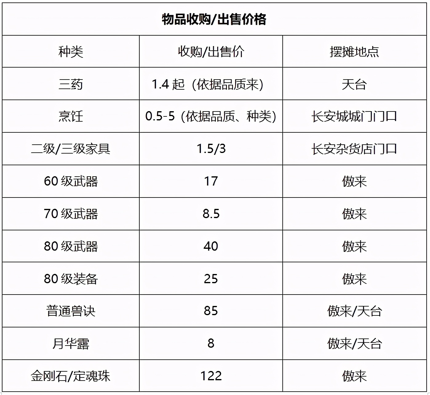 梦幻西游：「蓬莱岛」——勇武之王，全梦幻勇武玩家的圣地