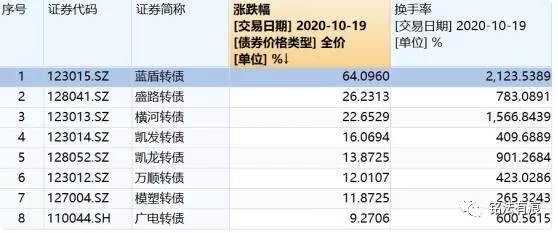 一上午两次熔断！熔断潮又现！