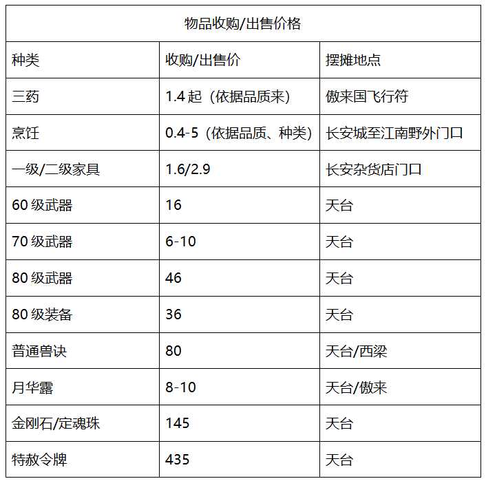 梦幻西游：「大明湖」湖光浩渺山色遥连，山东玩家的聚集地