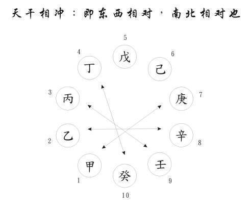 昭阳,玄黓,重光,上章,屠维,著雍,强圉,柔兆,旃蒙,阏逢.