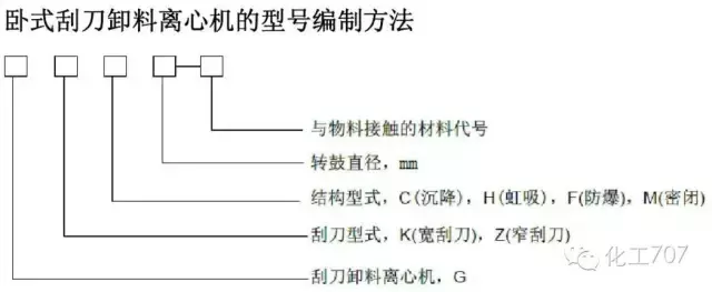 圖文講解各種離心機工作原理及應用