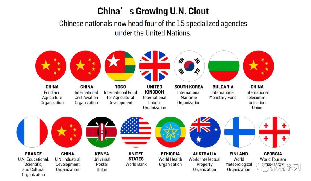 突围，中国在联合国的影响力快速提升