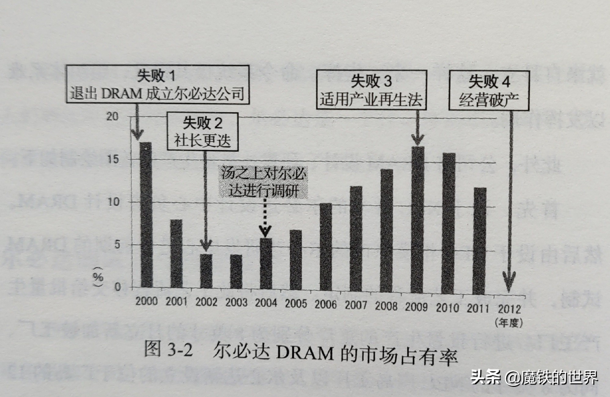 日本尔必达末代社长非情愿战败