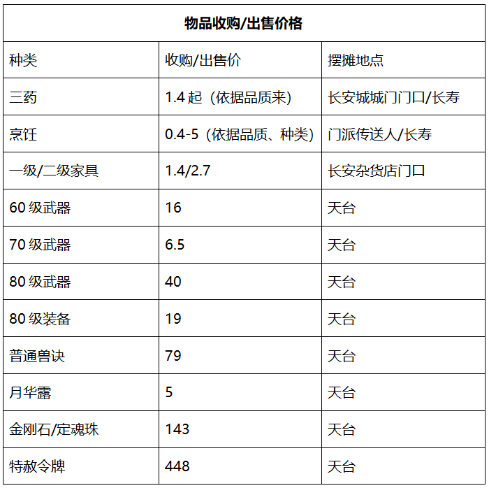 梦幻西游：「明秀园」——切切实实的战术大师摇篮