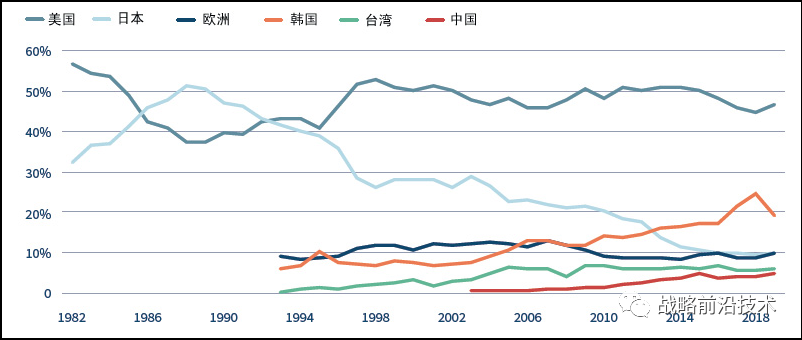 美智库：保持美国创新优势的七大对策建议